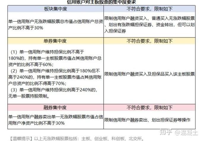 股票配资杠杆融资融券，法律监管规则全解读
