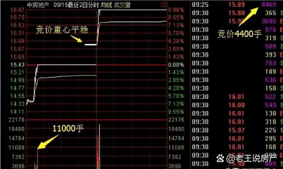 1000块炒股最多挣多少？别做梦，先搞懂这几点