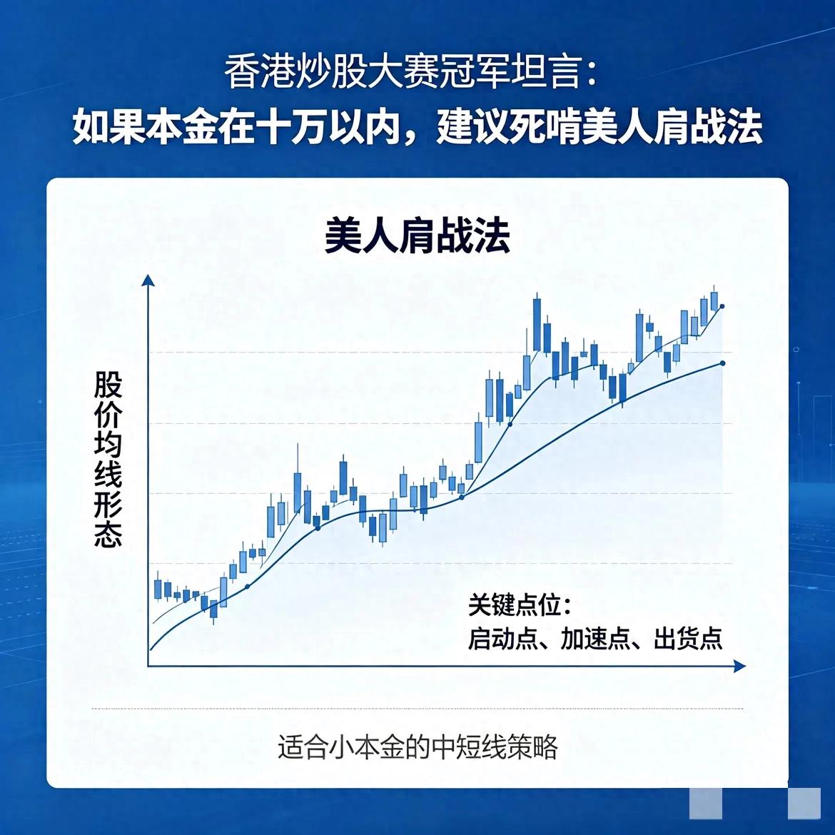 本金十万内散户想炒股盈利？学透美人肩战法就够了