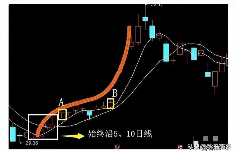 美人肩壶有多重_十万本金交易策略_美人肩战法