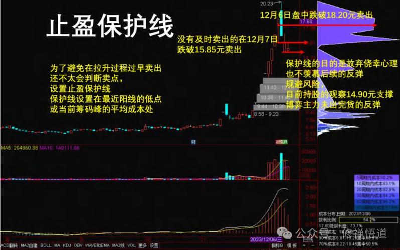 如何设置止损止盈比例_资金活跃度筛选_散户选股难题