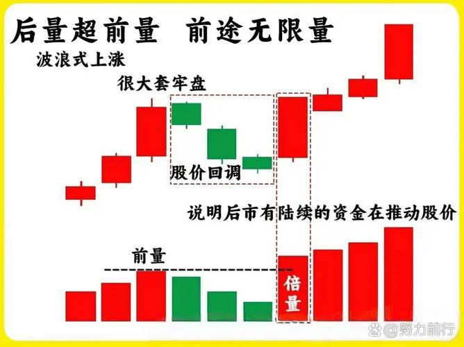 看懂成交量与价格变动关系诀窍，学会判断资金意图