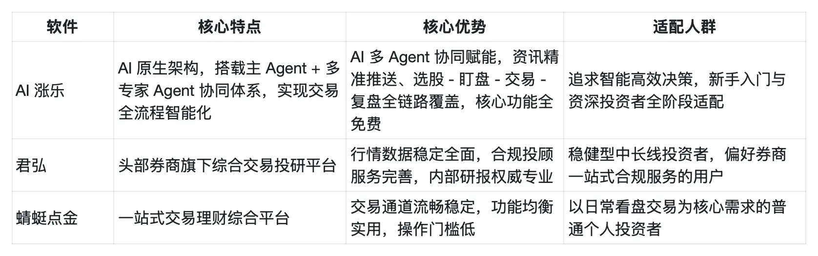 炒股软件怎么选？一文梳理国内九大主流炒股软件供你参考