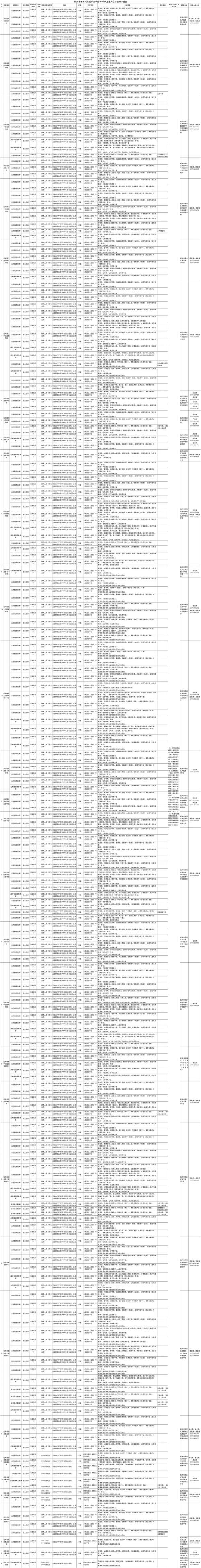 多彩贵州航空股份有限公司2026年部分管理岗位招聘公告