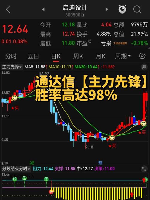 通达信5日线上穿10日线选股公式 捕捉突破半年线强势股