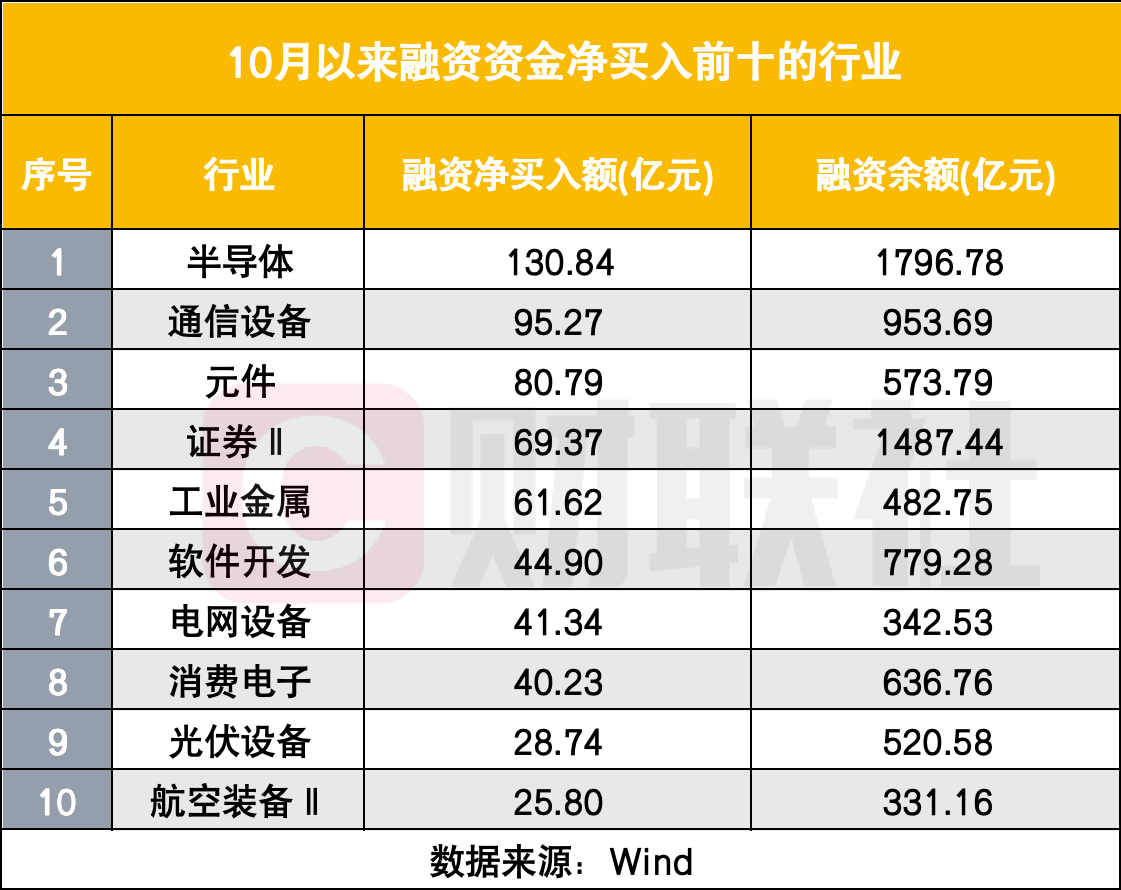 两融余额创新高！股民这样查杠杆资金流向