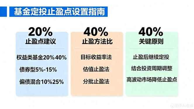 定投止盈不止损，长期赚钱的秘诀你懂了吗？