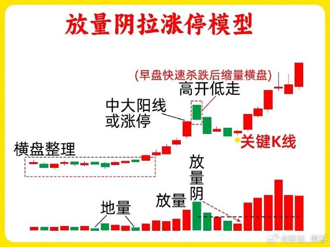 放量上涨意味着什么_放量上涨定义_放量吊颈线意味着什么