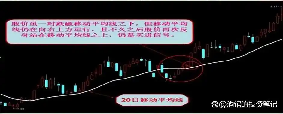 股价远离5日均线？别慌，这是抄底买入的黄金信号