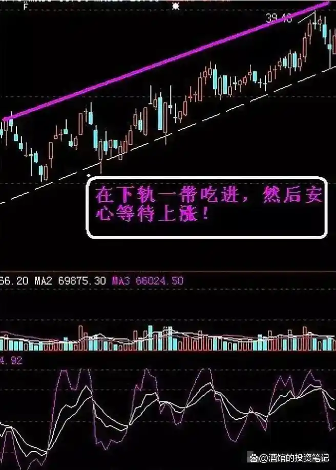 股价远离5日均线_均线战法_移动平均线买入信号