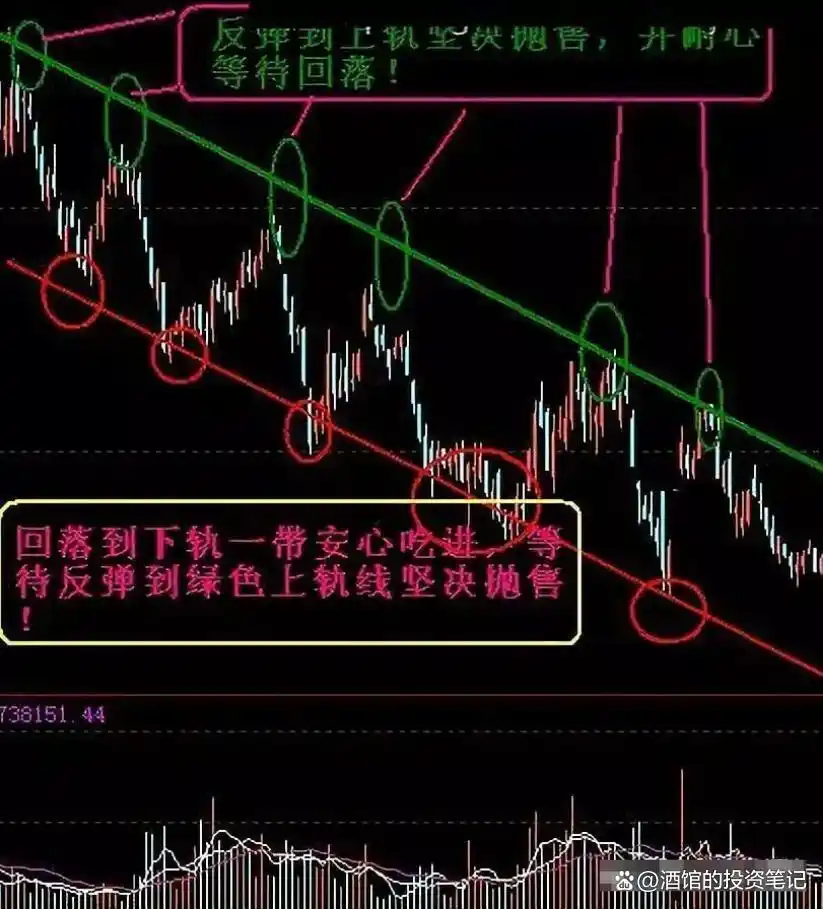 均线战法_股价远离5日均线_移动平均线买入信号