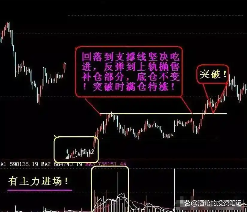 股价远离5日均线_均线战法_移动平均线买入信号