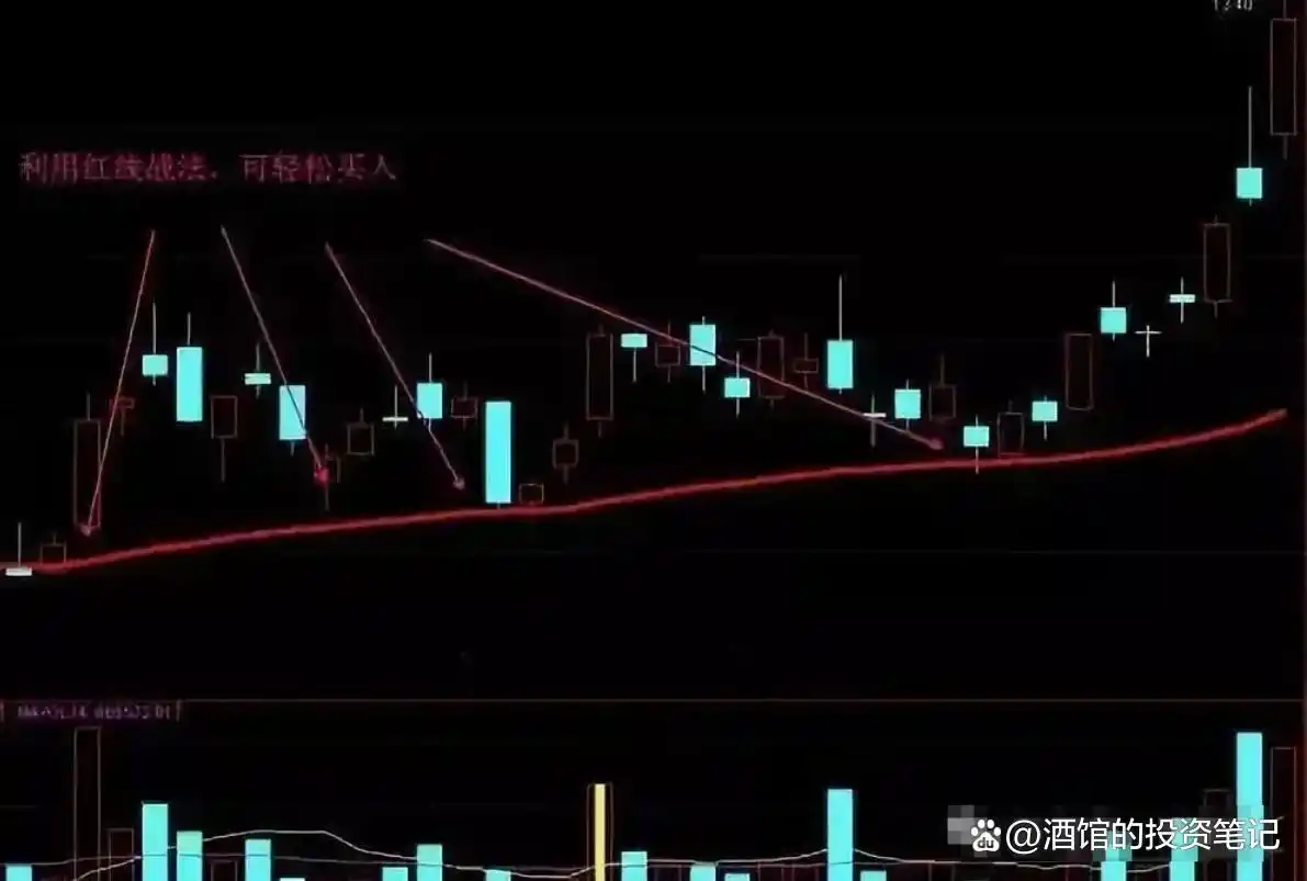 移动平均线买入信号_均线战法_股价远离5日均线