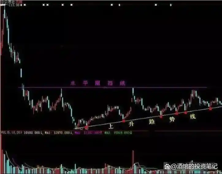 均线战法_股价远离5日均线_移动平均线买入信号