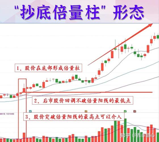 移动平均线买入信号_均线战法_股价远离5日均线