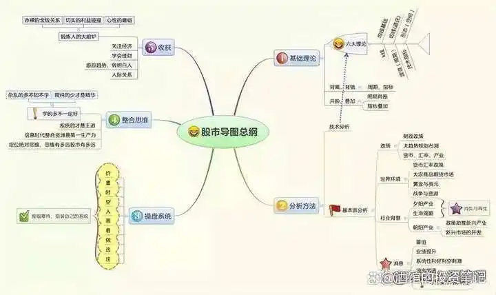 股价远离5日均线_均线战法_移动平均线买入信号