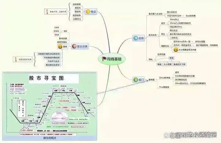 股价远离5日均线_均线战法_移动平均线买入信号