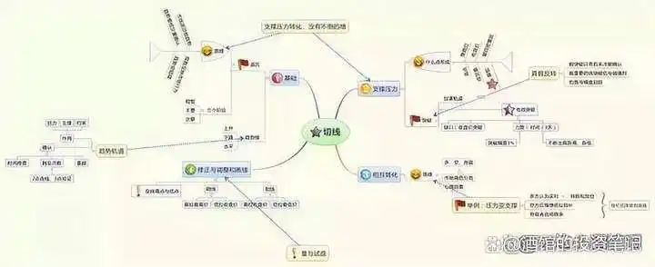 股价远离5日均线_移动平均线买入信号_均线战法