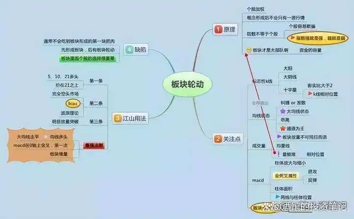 移动平均线买入信号_股价远离5日均线_均线战法