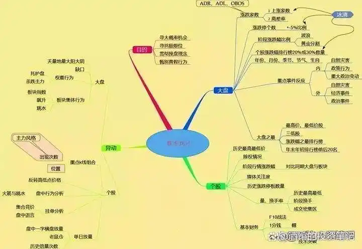股价远离5日均线_均线战法_移动平均线买入信号