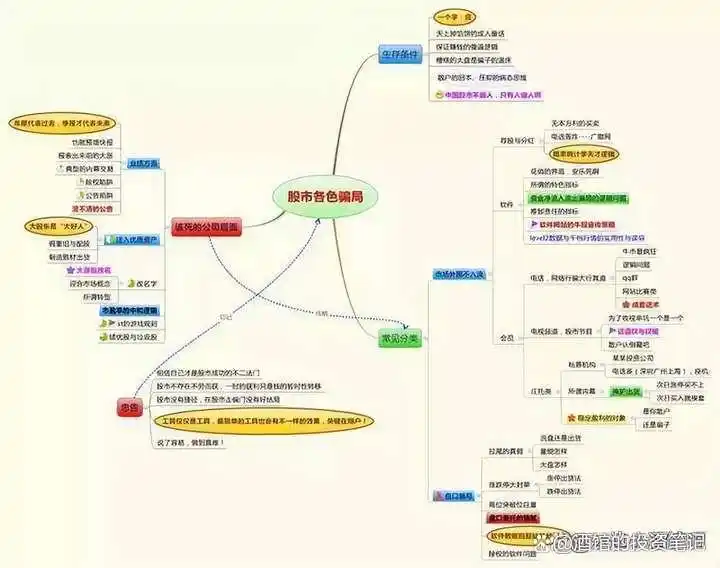 均线战法_移动平均线买入信号_股价远离5日均线