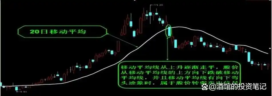 股价远离5日均线_均线战法_移动平均线买入信号