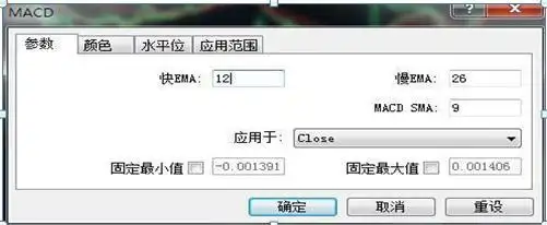 股价远离5日线，散户为何总在贪婪与恐惧中亏钱？