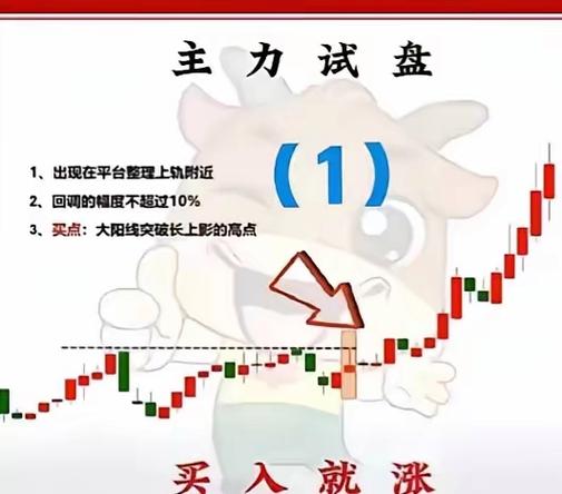 股价远离5日均线_股民失败心理分析_MACD指标使用技巧