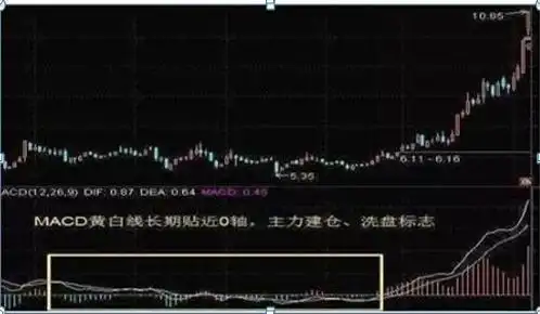 股民失败心理分析_股价远离5日均线_MACD指标使用技巧