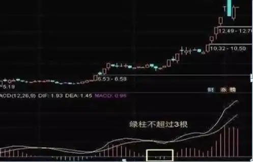 MACD指标使用技巧_股价远离5日均线_股民失败心理分析