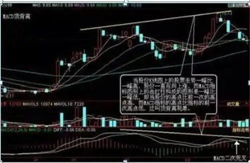 股价远离5日均线_股民失败心理分析_MACD指标使用技巧