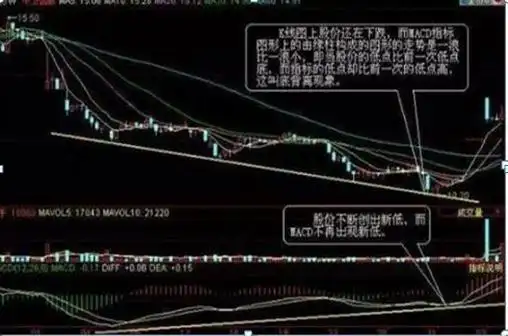 股价远离5日均线_MACD指标使用技巧_股民失败心理分析