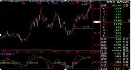 MACD指标使用技巧_股价远离5日均线_股民失败心理分析