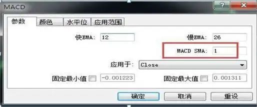 股价远离5日均线_MACD指标使用技巧_股民失败心理分析