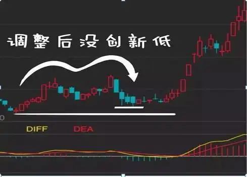 MACD指标使用技巧_股民失败心理分析_股价远离5日均线