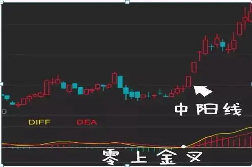 股价远离5日均线_MACD指标使用技巧_股民失败心理分析