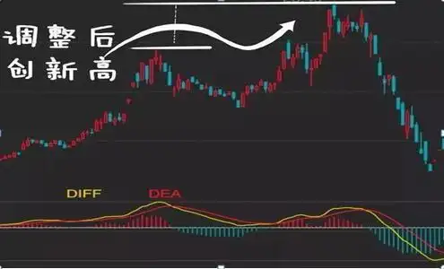 MACD指标使用技巧_股价远离5日均线_股民失败心理分析