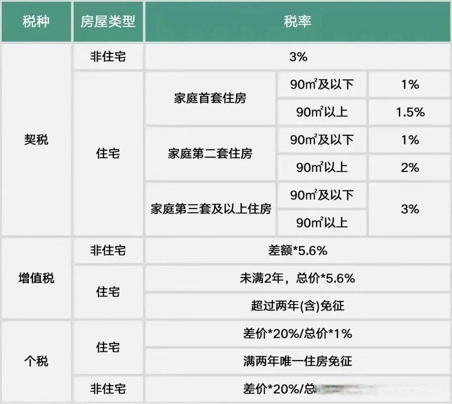 二手商住房过户费怎么算？税费明细一看就懂