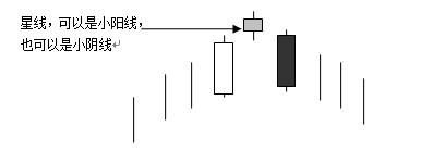 黄昏之星形态特征及经典案例，跳空二阴反转选股公式源码相关？