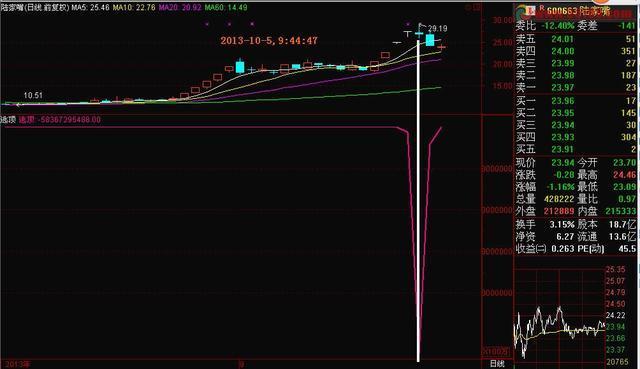 黄昏十字星见顶信号_跳空二阴反转选股公式源码_黄昏之星K线形态