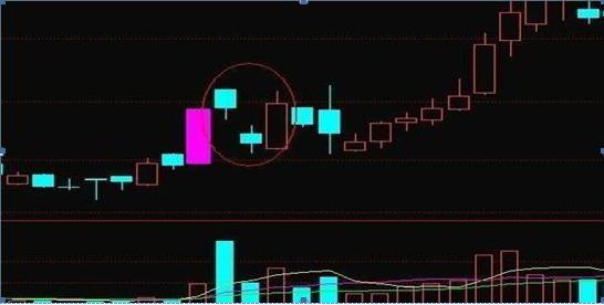 跳空双连阴形态特征_跳空双连阴买入法_跳空二阴反转选股公式源码