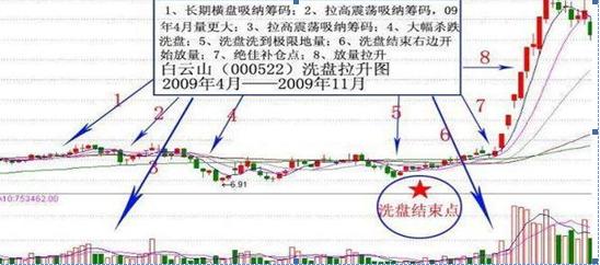 跳空双连阴买入法_跳空二阴反转选股公式源码_跳空双连阴形态特征