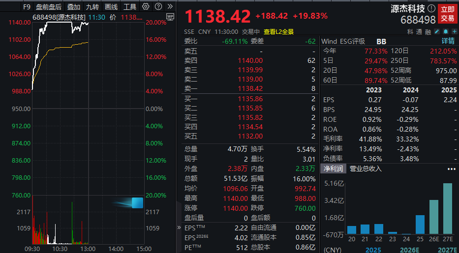光芯片龙头突破千元 聚焦医药板块龙头股票
