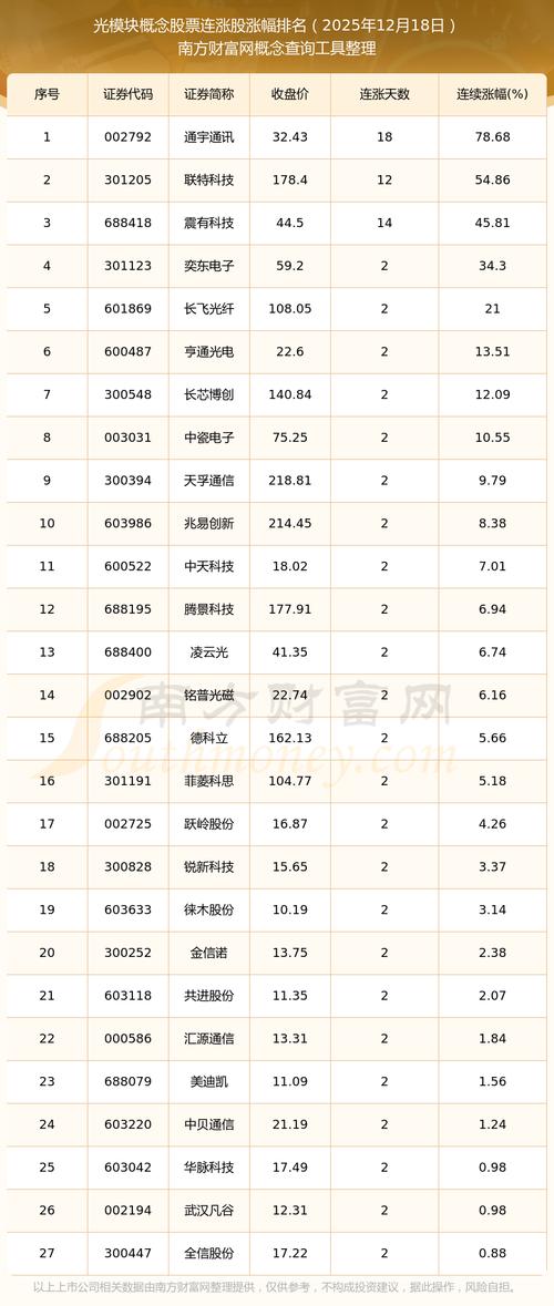 光芯片龙头企业股价超过1000元_医药板块龙头股票_源杰科技股价暴涨分析