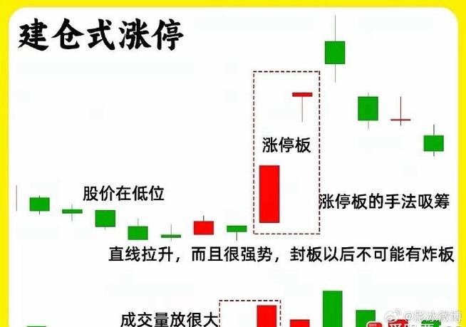A股集合竞价看盘法_集合竞价成交量真假判断_竞价涨停什么意思