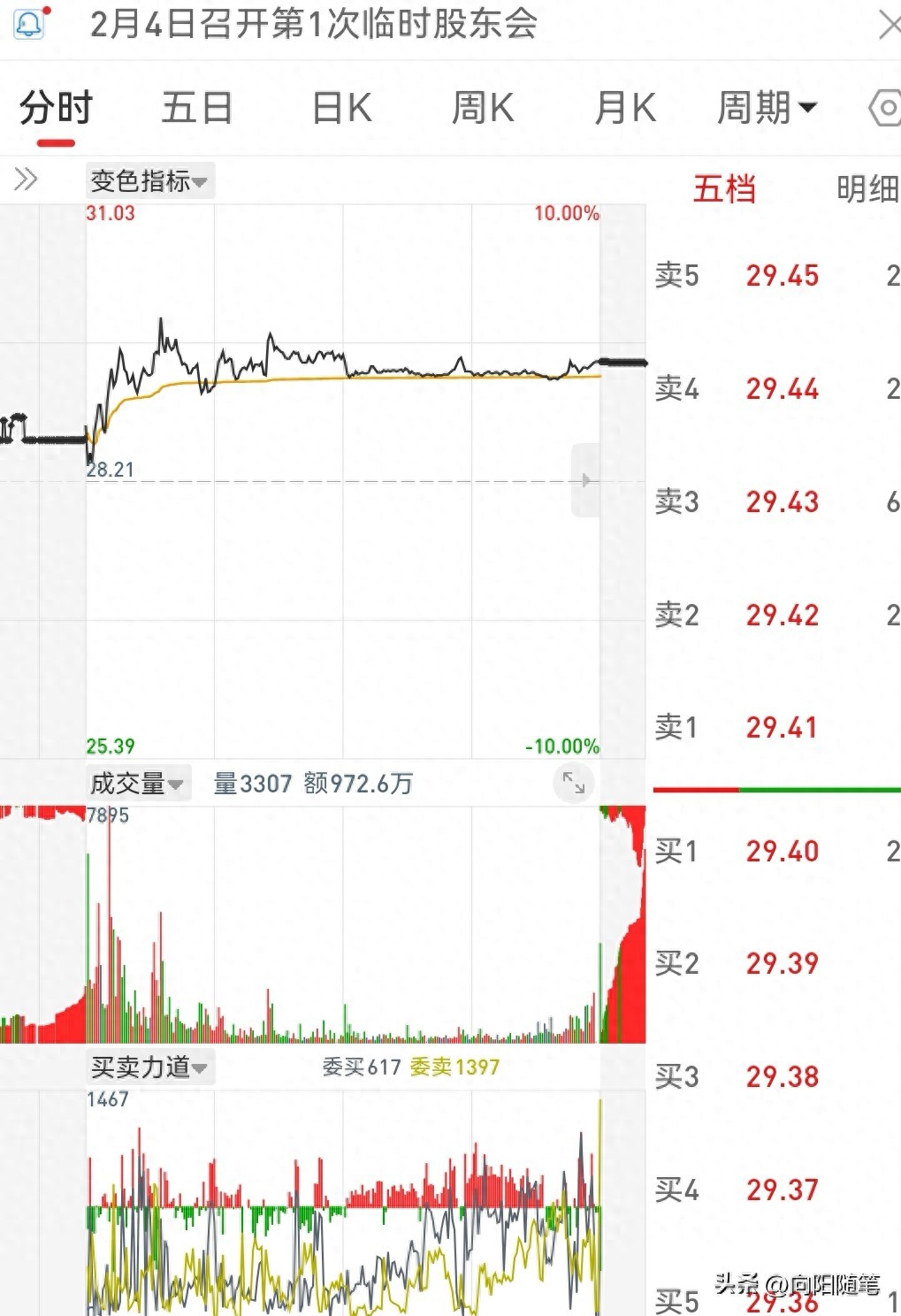竞价涨停什么意思_竞价涨停的股票_涨停竞价意思解释