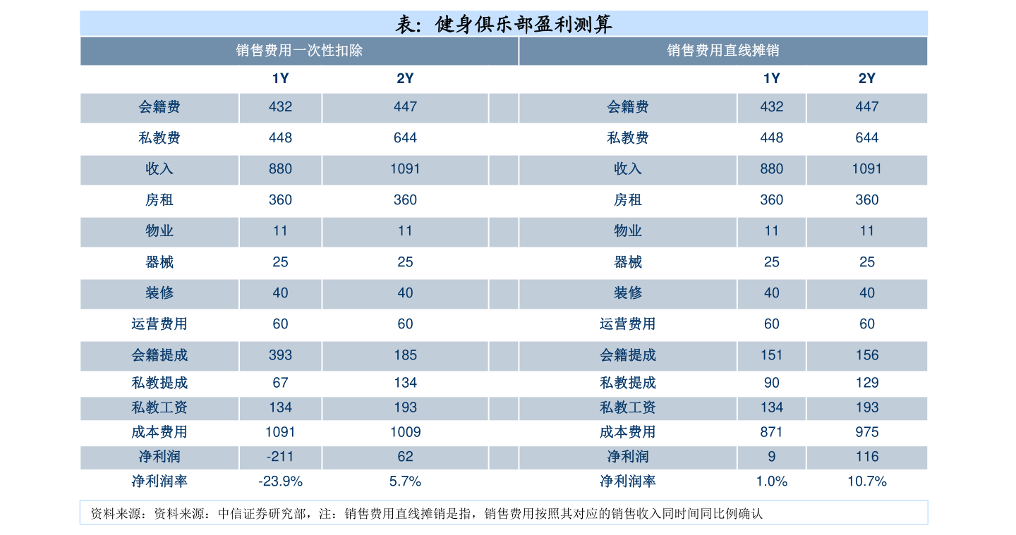 蚂蚁金服十大股东比例（蚂蚁金服占股比例）