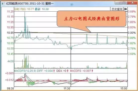 股票卖出技巧：止损是保命绳，学会才能长期盈利