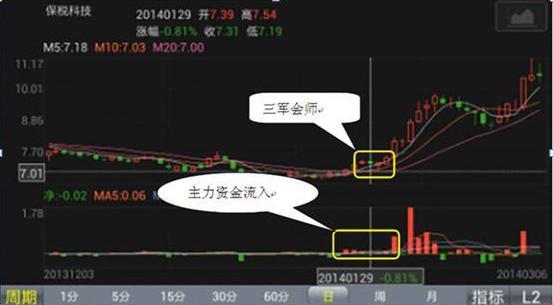 股票卖出技巧：高位止盈与止损的五大铁律