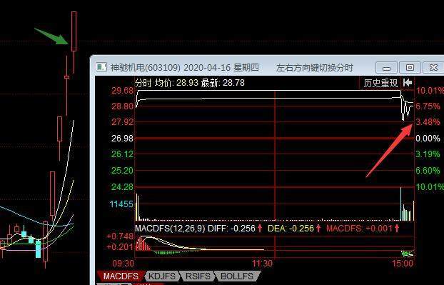 小资金分仓操作_分仓买入股票_股票分仓软件
